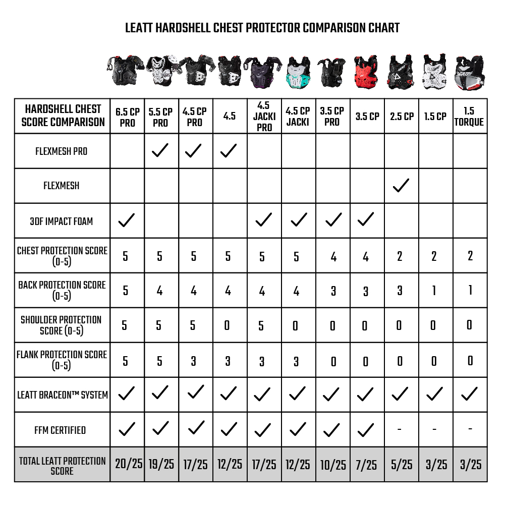 Leatt Hardshell Chest Protector Comparison Chart.jpg